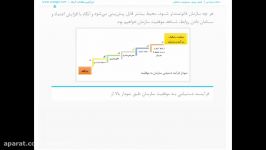 آشنایی اخلاق حرفه ای  آرنگ