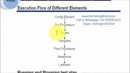 آموزش تست Web API ها بوسیله Postman Jmeter