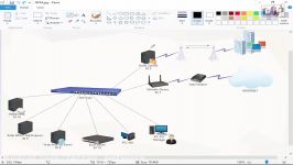 جلسه دوم دوره آموزشی مانیتورینگ شبکه SolarWinds