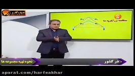 فیزیک کنکور موسسه حرف آخر قانون آمپر استاد کامیار