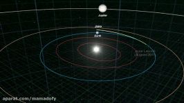 مسیر حرکت فضاپیما جونو به سمت مشتری