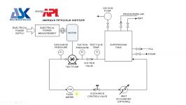 تست عملکرد هیدرولیکی پمپ های سانتریفوژ مطابق استاندارد API 610