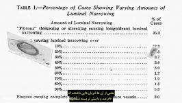 اولین نشانه های بیماری های قلبی چه سنی آغاز می شود؟