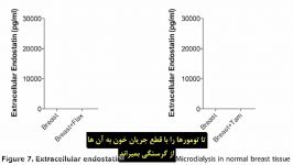 شواهد علمیِ تخم کتان درمان پیشگیری سرطان سینه