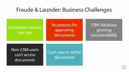 sharepoint Introduction Challenges with Dynamics CRM Do