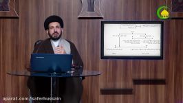 116. الباب التاسع التعادل التراجیح 19 الجمع أولی من الطرح 6 ص 185  الس