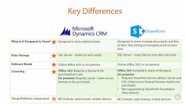 sharepoint Introduction Intro to CRM SharePoint and D