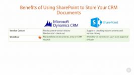 sharepoint Introduction Benefits of Using SharePoint as
