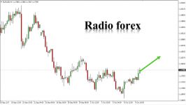 سیگنال جفت ارز EUR USD RadioForex