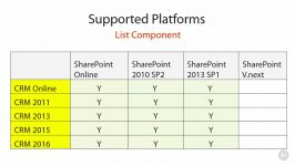 sharepoint Choosing an Implementation Method Software R