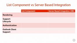 sharepoint Implementation List Component vs. Server Bas