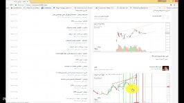 آموزش تحلیل تکنیکال ره آورد ۳۶۵  قسمت اول معرفی