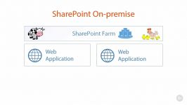 sharepointPlanning Understanding the SharePoint Site St