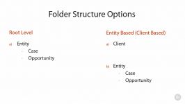 sharepointP SharePoint Hierarchy and Folder Structure O