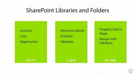 sharepointPlanning Dynamic Folder Creation in SharePoin