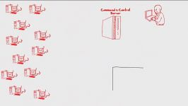 آشنایی حملات DDoS