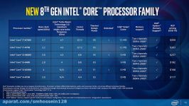 Intel’s RYZEN KILLER  Core i7 8700K