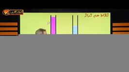 فیزیک کنکور موسسه حرف آخرفشار در نقاط هم تراز کامیار