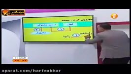 تدریس وحل تست معلوم ومجهول استاد واعظی