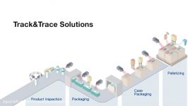 VITRONIC  VINSPEC HEALTHCARE  Track and Trace  Quality Inspection of Pharmaceutical Products