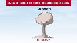 The Biggest Hydrogen Bomb Ever Dropped Compared To Other Atomic Bombs