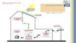 سیستم خورشیدی On Grid متصل به شبکه چگونه کار می کند؟