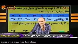 شیمی کنکور موسسه حرف آخرحل تست شیمی قسمت چهارم شیروانی