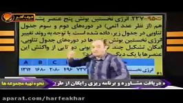 شیمی کنکور موسسه حرف آخرحل تست شیمی قسمت دوم شیروانی