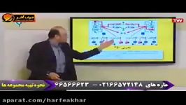 شیمی کنکور موسسه حرف آخرمطابقت شیمی استاد شیروانی