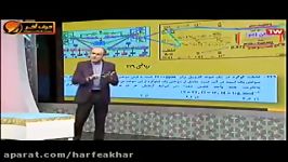 شیمی کنکور موسسه حرف آخرمطابقت شیمی باکنکور95 شیروانی