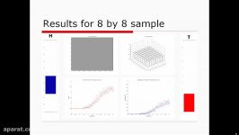 Ising model using MATLAB