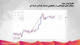 93.سیگنال های فیبوناچی در اپلیکیشن دستیار فارکس حرفه ای