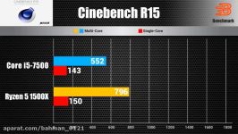 AMD Ryzen 5 1500X vs intel core i5 7500