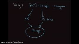 10 minute Rounds Hyponatremia Calculating amount of 3 saline administered