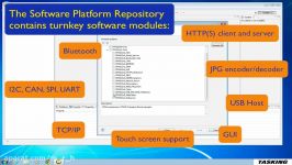 Altium introduces TASKING Software Platform Builder for ARM Cortex M