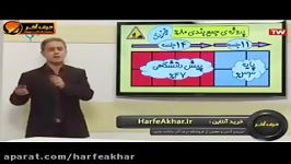 فیزیک کنکور موسسه حرف آخرجمع بندی فیزیک استاد کامیار