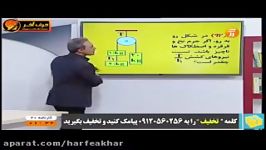 فیزیک کنکور موسسه حرف آخرحل تست توزیع نیرو2استاد کامیار