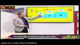 فیزیک کنکور موسسه حرف آخرحل تست توزیع نیرواستاد کامیار