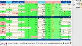 نحوه انتخاب سهم در سامان تریدر