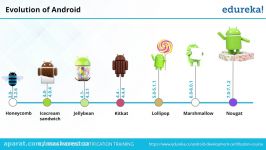 Android Tutorial  Android Studio Tutorial For Beginners  Android App Development  Edureka