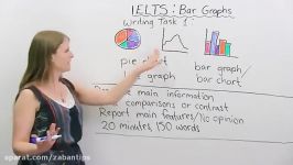 نحوه توصیف کردن نمودارهای ستونی Bar Charts در رایتینگ