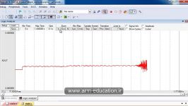 خروجی DAC یک فایل صوتی در میکروکنترلر