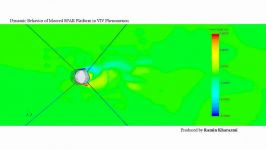 Dynamic Behaviour of Moored SPAR Platform in VIV Phenomenon