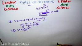 PATTERN AND TYPES OF PATTERNS हिन्दी  LEARN AND GROW