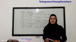 vision2 انگلیسی پایه یازدهم Lesson 2   Prefix