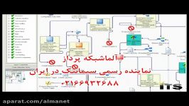 آلماشبکه نماینده Symantec در ایران لایسنس های اصلی