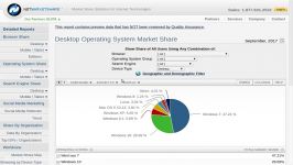 Linux Market Share XBT Update and Ubuntu 17.10 Report