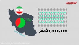 آشنایی طرح رجیستری موبایل