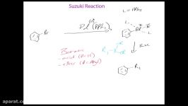 The Suzuki reaction Reaction mechanism chemistry tutorial.