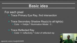 Online Graphics Course Ray Tracing 2 Recursive RayTracing